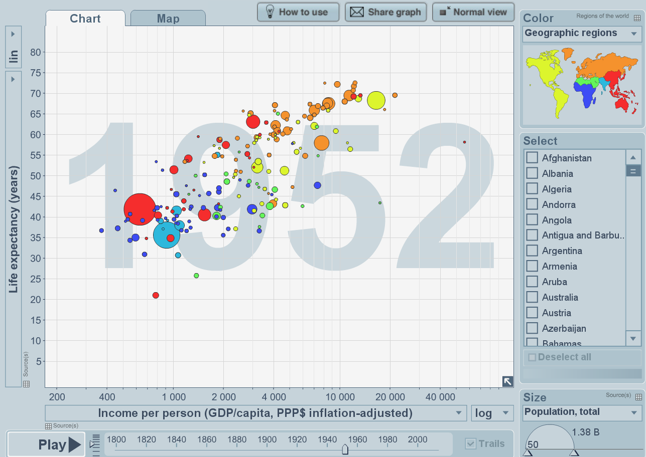 Life expectancy against GDP---screenshot from Gapminder project