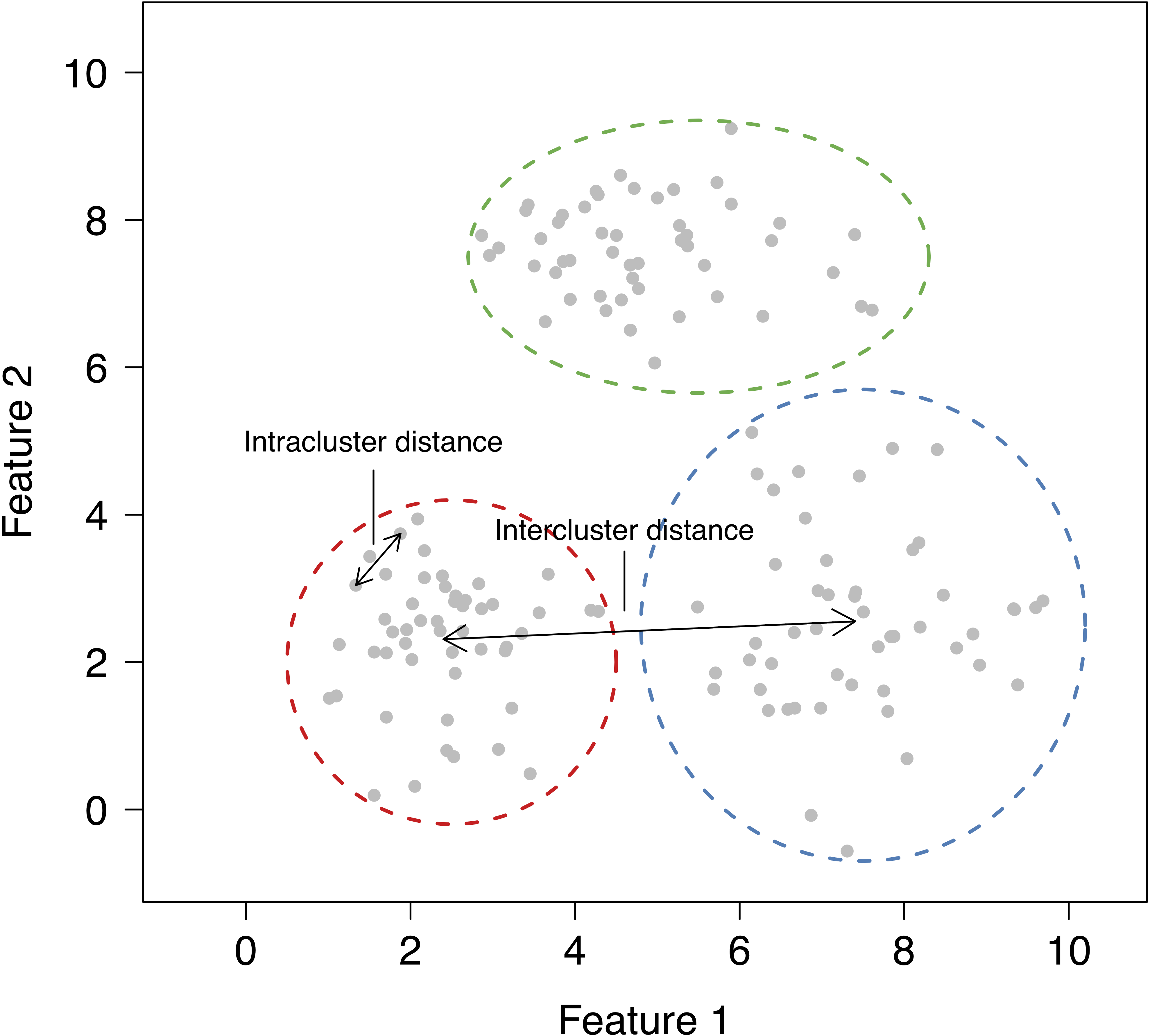 2-clustering-introduction-to-machine-learning